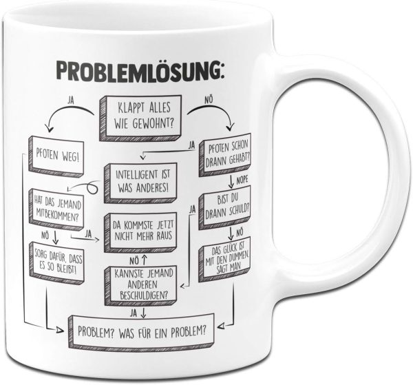 Tassenbrennerei Tasse mit Spruch Problemlösung auf der Arbeit im Büro - Kaffeetasse lustig - Geschenk für Arbeitskollegen - Spülmaschinenfest (Weiß) 1