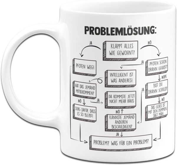 Tassenbrennerei Tasse mit Spruch Problemlösung auf der Arbeit im Büro - Kaffeetasse lustig - Geschenk für Arbeitskollegen - Spülmaschinenfest (Weiß) 2
