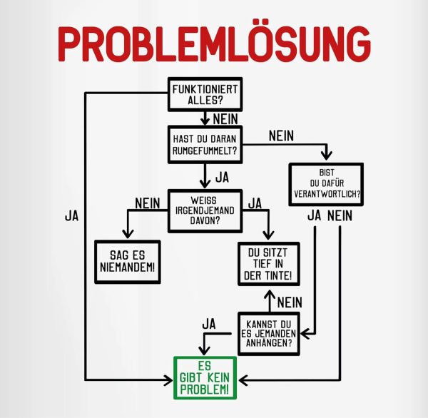 Tasse Tassen 325ml - Statement - Problemlösung - 325 ml - Schwarz - kaffeetasse büro männer nette kollegin teetassen lustige geschenke für kollegen arbeitskollegen große kaffeetassen 2
