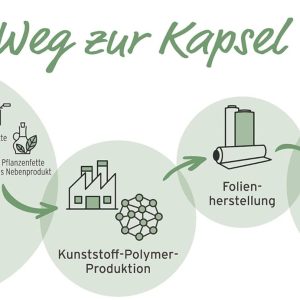 Tchibo Qbo ESSENTIAL Premium Kapselmaschine inkl. 30 recyclebare Qbo Kapseln für Espresso, Caffè und Caffè Grande, kompaktes, innovatives Design, Dark Berry [Energieklasse A+] 22