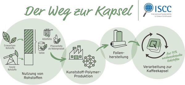 Tchibo Qbo ESSENTIAL Premium Kapselmaschine inkl. 30 recyclebare Qbo Kapseln für Espresso, Caffè und Caffè Grande, kompaktes, innovatives Design, Dark Berry [Energieklasse A+] 8