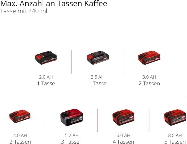 Einhell Akku-Kaffeemaschine TE-CF 18 Li-Solo Power X-Change (18 V, 240 ml Wasserbehälter, für Filterkaffee & Kaffeepads, Tragegriff, inkl. Kaffeetasse mit Deckel, ohne Akku) 9